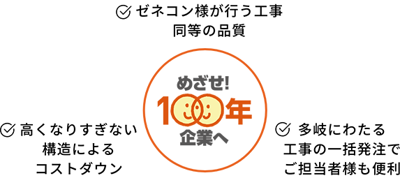 めざせ！100年企業へ